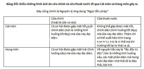 ngoc lien phap Ứng dụng Ngọc liễn kinh theo Phong thủy