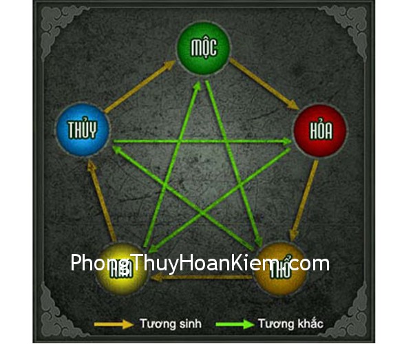 ngu hanh Quy luật tương sinh tương khắc của ngũ hành