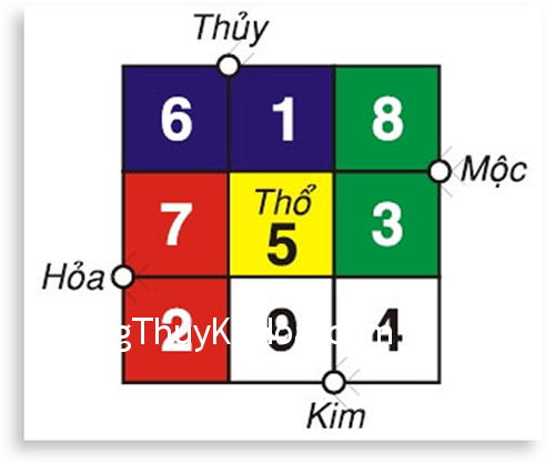 ma phuong lac thu1.jpg Vấn đề đặt ô vuông lạc thư