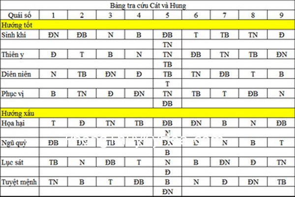 quaiso2 Tính quái số trong thiên niên kỷ mới