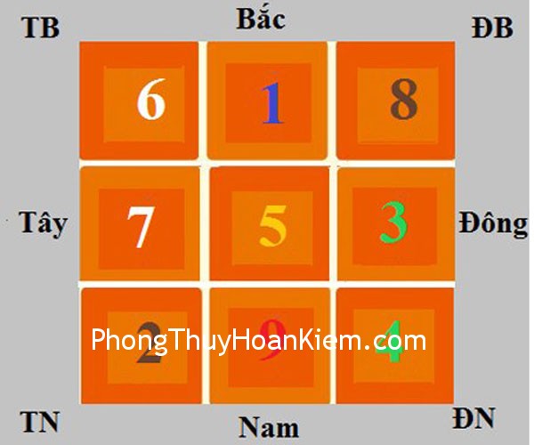 phongthuy Tham khảo bố cục phong thủy theo tử bạch cửu tinh