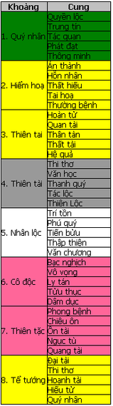 Thước Lỗ Ban trong phong thủy