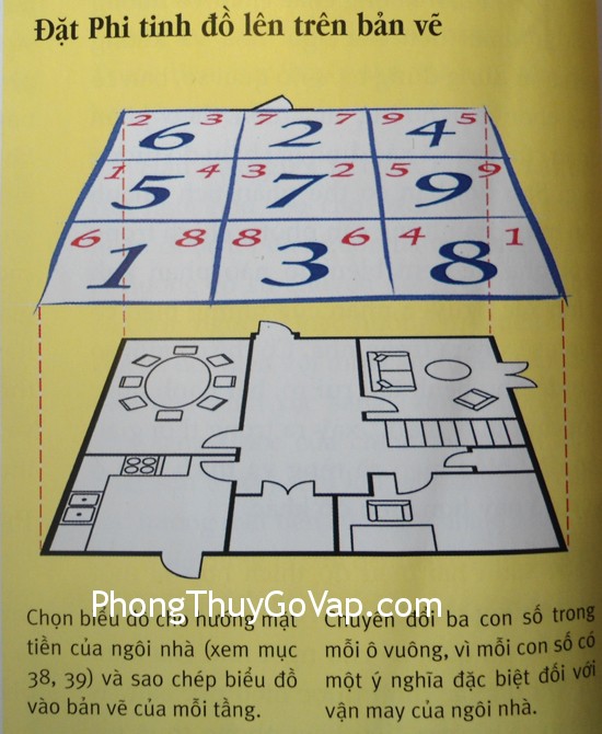 Đọc Phi tinh đồ của ngôi nhà