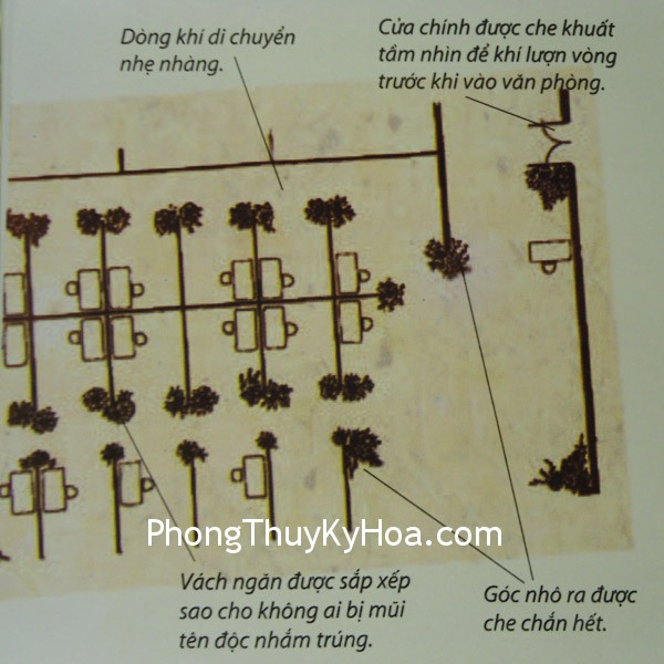Cách sắp xếp văn phòng