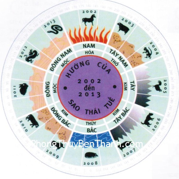 thai-tue thai tue Cẩn thận với sao Thái Tuế