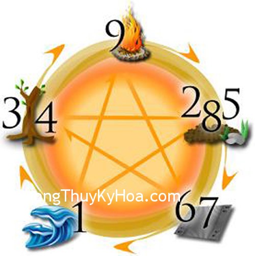 Quaiso_phongthuy3 Quaiso phongthuy3 Số mấy là số hên ?